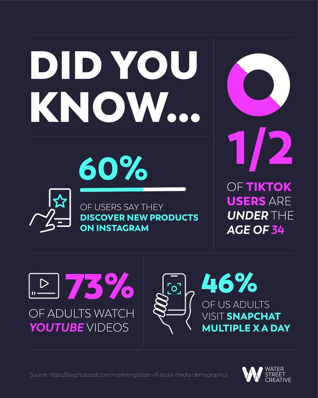 Did you know - social media stats